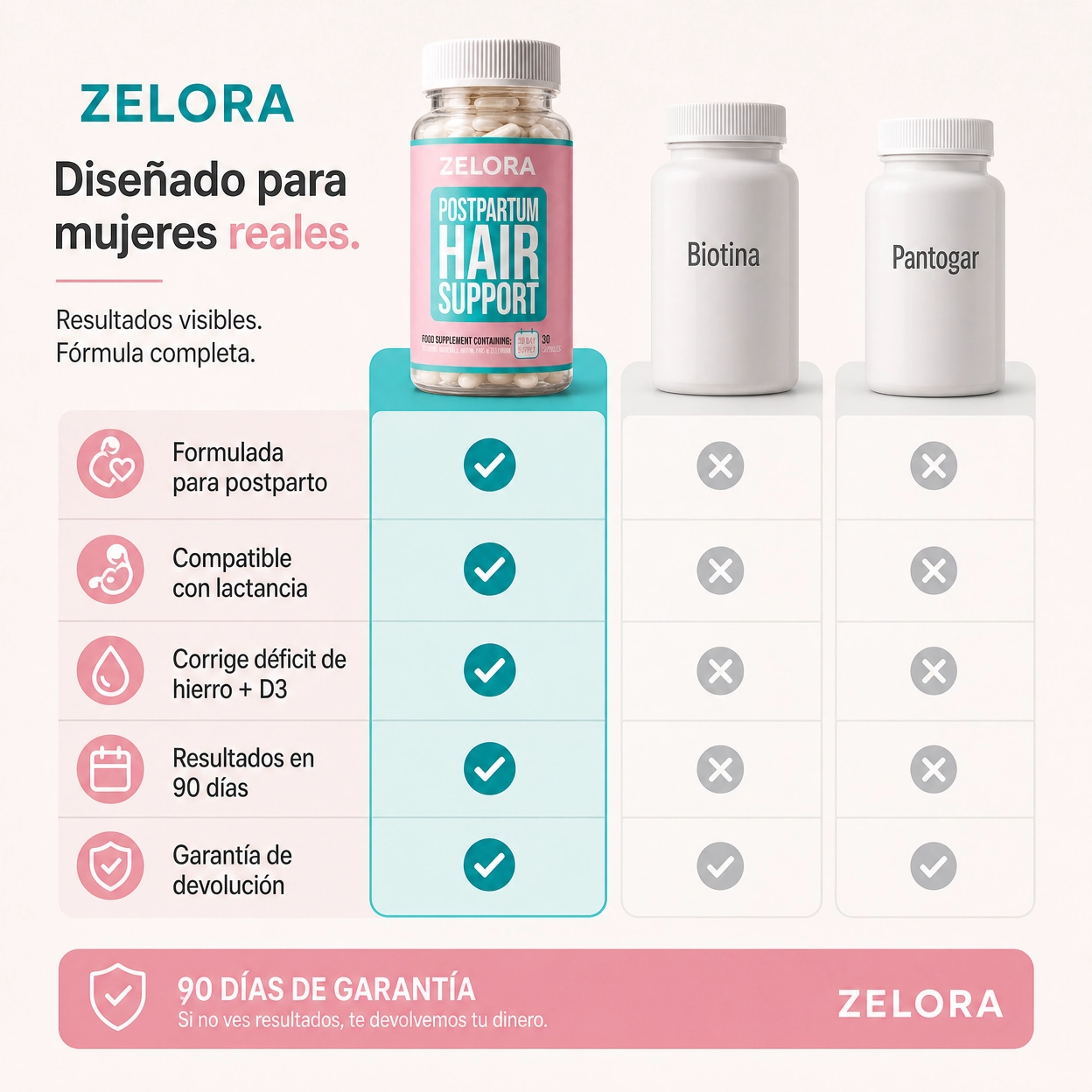 Zelora vs biotina vs pastillas de farmacia